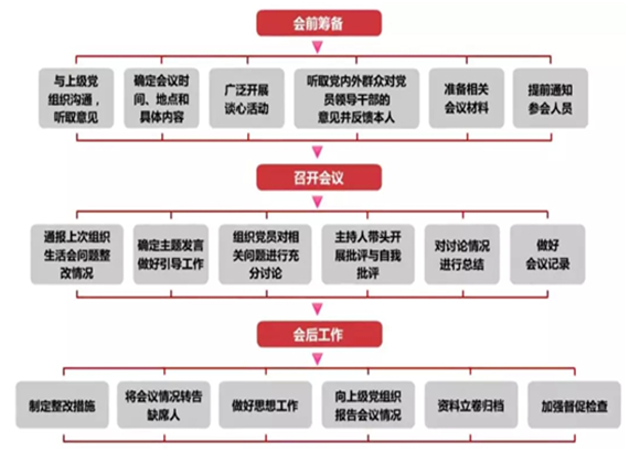 基层党务工作规范化流程图大全